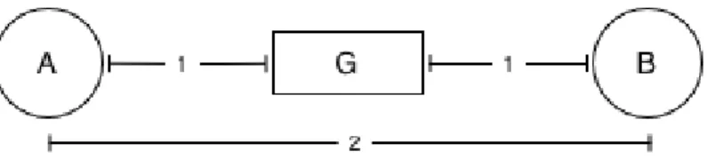 Figure 3-2: Example horizon