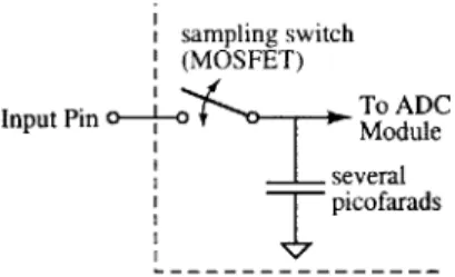 Table  4.1:  LTC2440  oversampling  ratios  and  data  output  rates OSR  Output  Rate