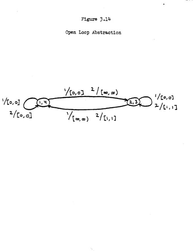 Figure  3.14 Open  Loop  Abstraction