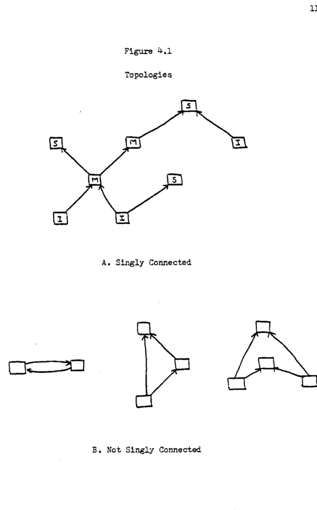 Figure  4.1 Topologies