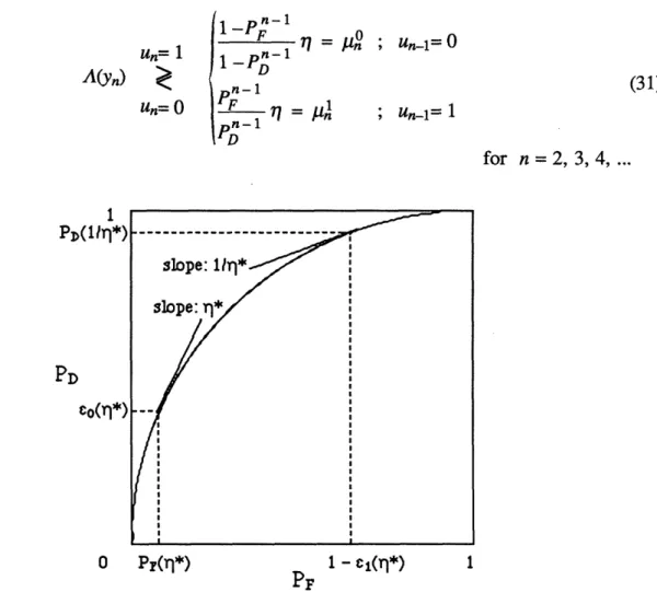 Figure 8.  A ROC  Curve with Infinite Initial Slope and Zero Final  Slope  (mo = oo, ml = 0) STEP 1: Pick some large  number r/*