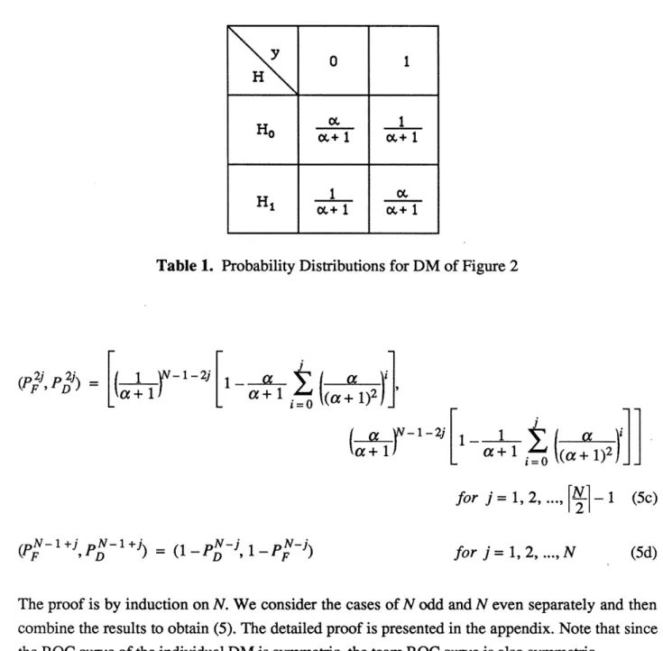 Table  1.  Probability  Distributions  for DM of Figure 2