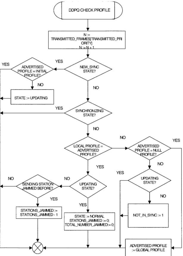 Figure  5.8:  DDPQ  check  profile process