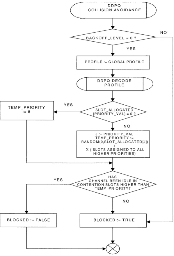 Figure  5.11:  DDPQ  collision  avoidance  process