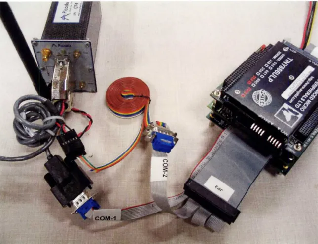 Figure  2-2:  PC/104  Connected  to the  Piccolo  Autopilot