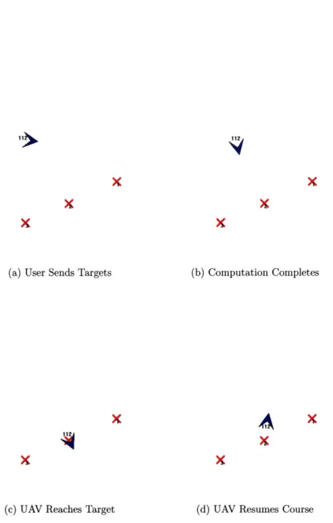 Figure  4-1:  Single  UAV  Scenario  Progression  Over  Time