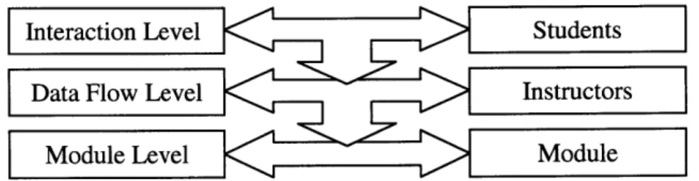 Figure  10.  The  level  abstraction  has  clear  parallels  to  the  different  roles  people  play  in interacting  with Fuse-N