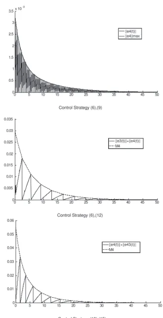 Fig. 1. Four agents evolve under the three distributed event-triggered strategies.