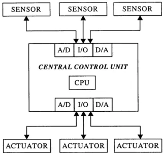 Figure 3-1:  Traditional Centralized Processing  Architecture