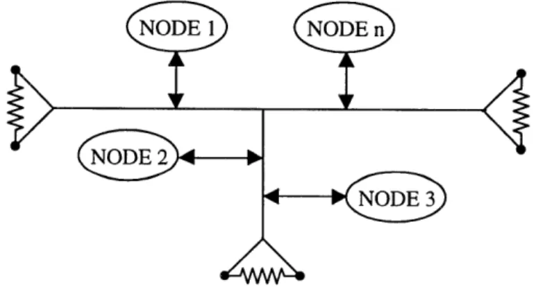 Figure 4-3:  Tree Topology  for  a Data Bus