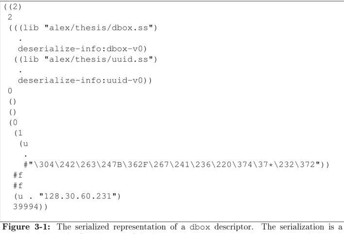 Figure 3-1: The serialized representation of a dbox descriptor. The serialization is a structured list
