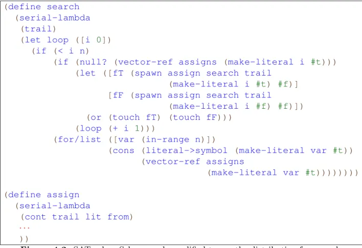 Figure 4-2: SAT solver Scheme code modied to use the distribution framework