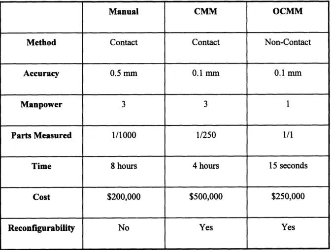 Table  - The OCMM excels in speed, accuracy, andflexibility