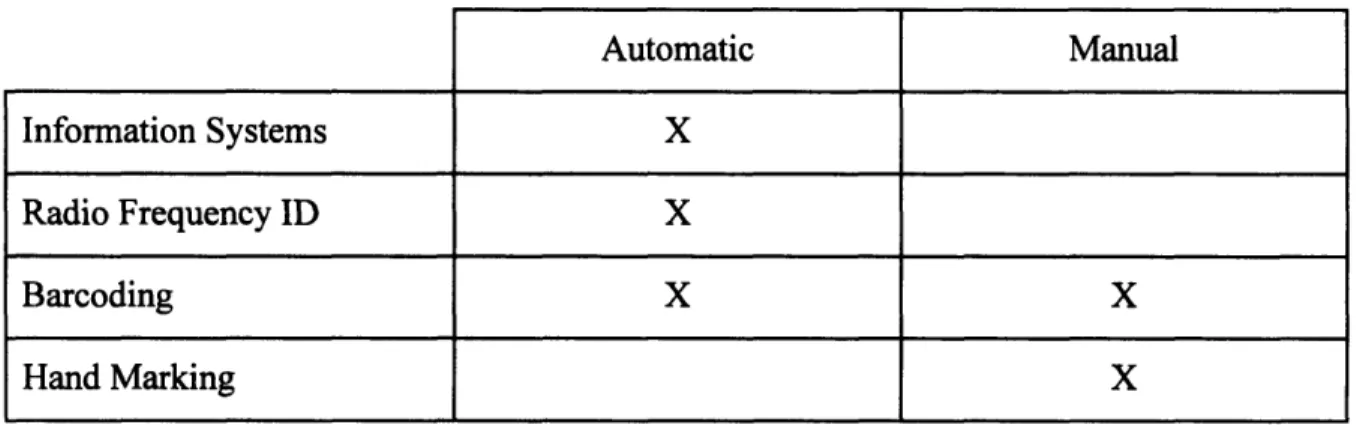 Table 2 - Automatic and manual tracking methodologies are used in body shops