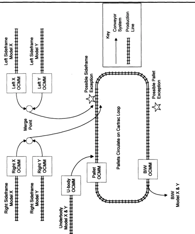 Figure  7 - The goal was to track inputs to outputs