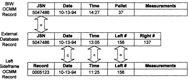 Figure  11 - The JSN, date,  time, and carrier numbers allow tracking between the sideframes and BIW