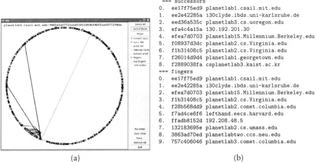 Figure  2-5:  (a)  The  Chord  visualizer  (vis).  The  fingers and  successor  list of a  node  running  on  an  MIT  PlanetLab  node are  shown