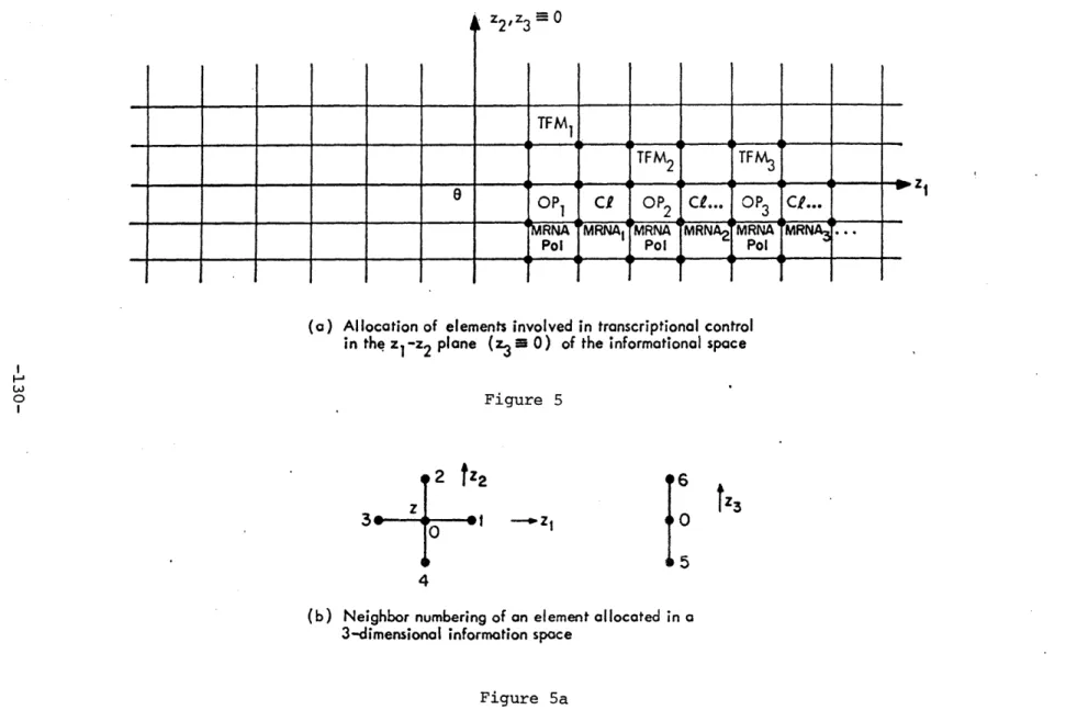Figure  5 2  tZ 2 ---  Z 6  z30 15 4