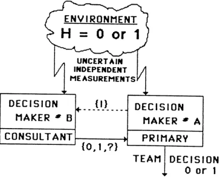 Figure  1.  Problem  Formulation