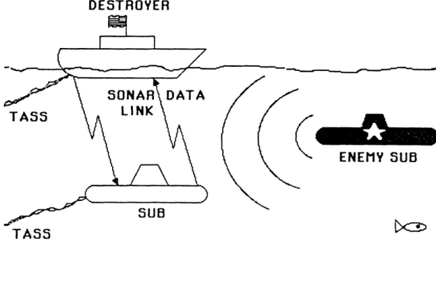 Figure  2.  Anti-Submarine  Warfare  (ASW)  Example
