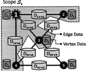 Figure  3-3:  Graphlab:  Factor  Graph  Example  [33]