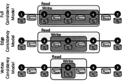 Figure  3-4:  Graphiab:  Consistency  Models  [33]