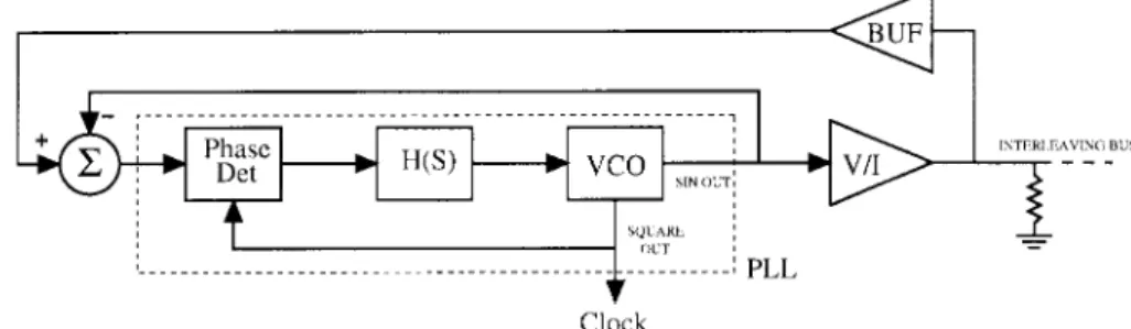 Fig. 4. Structure of the clock generator for the example implementation.