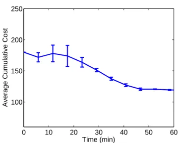 Fig. 11: Results from a large scale persistent mission experiment with 9 simulated quadrotors and one physical quadrotor