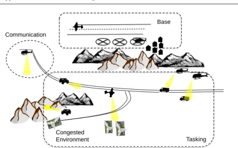 Fig. 1: Persistent Search and Track mission. Goal is to maintain persistent surveil- surveil-lance of two targets, while maintaining a data link with the base by having a capable UAV with loiter in the communication area.