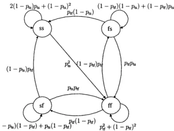 Figure  5-2:  System  Markov Chain in  Example-2,  Case-b.