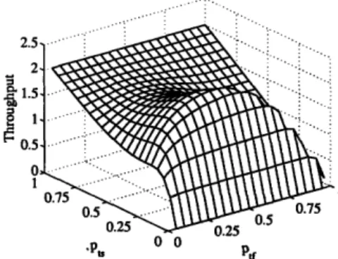 Figure  5-7:  Throughput plot for deterministic  locations case with  rl =  1,  rz  =  2, nl =  2, n2 =  10  and z  =  0.2.