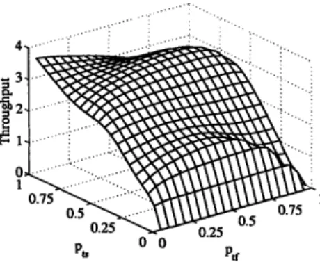 Figure  5-9:  Throughput  plot for deterministic  locations case with  r,  =  1, r 2  =  2,  nl =  6,  n 2  =  10 and z  =  0.2.