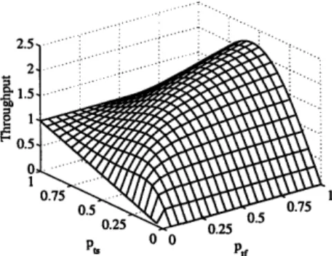 Figure 5-11:  Throughput plot for nl  =  1, n 2  = 5  and z  = 0.2 using the Basic  Approximate Model.