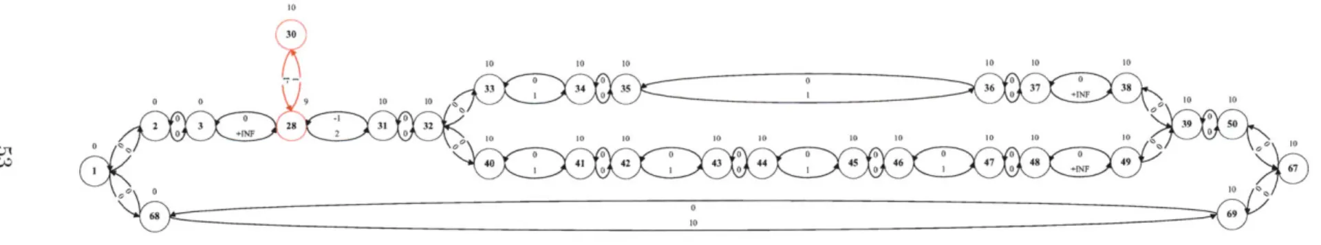 Figure  2-8:  This  figure  shows  the  example  plan  with  the  RC  consisting  of  nodes  27,  28,  29  and  30  processed.