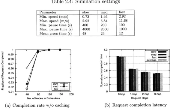 Table  2.4:  Simulation  settings