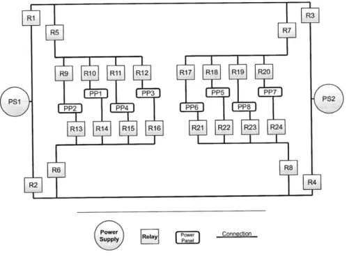 Figure  3-1:  Redundant  Power  Distribution  System  Model The  modes  of  the  different  components  are  described  as  follows.