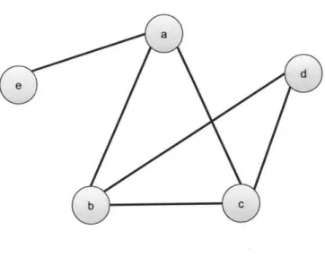 Figure  4-1:  Primal  Graph  Example