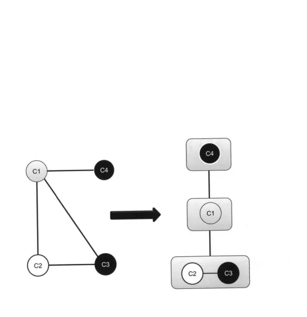 Figure  4-4:  Tree  Clustering  Example