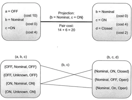 Figure  4-8:  Valid  Pair  Solutions