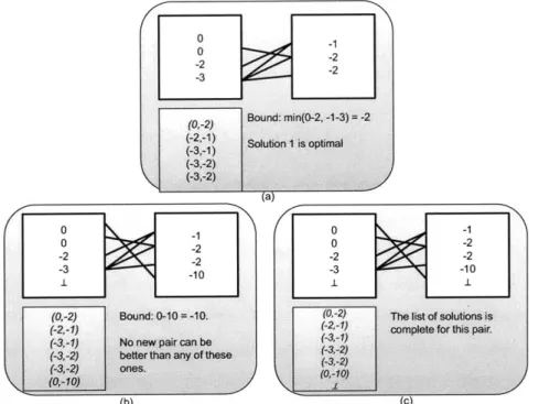 Figure  4-9:  Best-First  Enumeration  Diagram