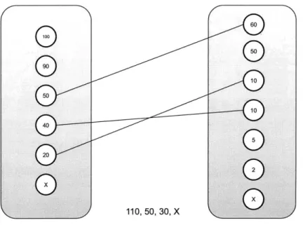 Figure  4-10:  Pairwise  Solution  Matching  Example:  Computation  of  Costs
