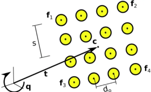 Fig. 2. Example of a square formation with sixteen disk robots and transformed by x = [t, s, q]