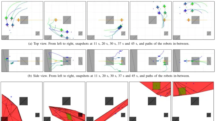 Fig. 5. Sixteen quadrotors navigate along a 100 x 10 x 10 m 3 corridor, with obstacles shown in grey (top view)