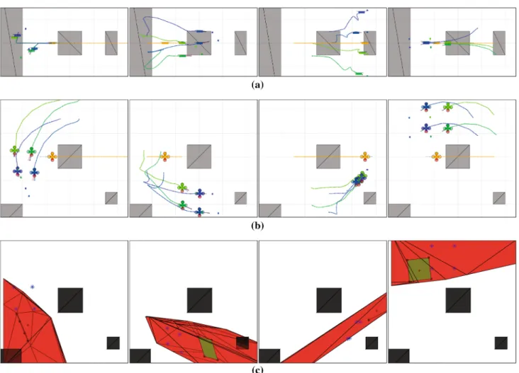 Fig. 7 Four quadrotors (green-blue) navigate in a 12 × 12 × 6 m 3 sce- sce-nario with three static obstacles (grey) and a dynamic obstacle (yellow).