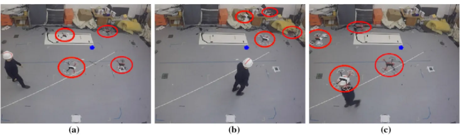 Fig. 11 Four drones navigate in a square planar formation (drones are circled in red)