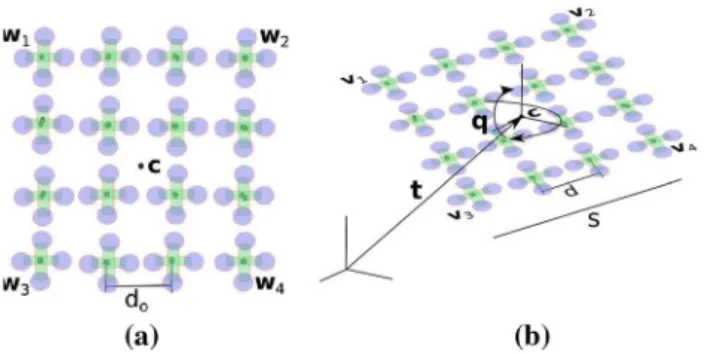 Fig. 3 a Example of a template square formation with sixteen MAVs with the four vertices defining the convex hull
