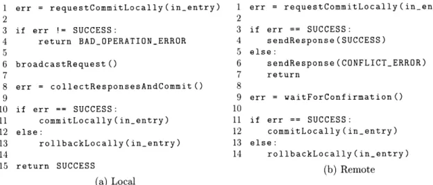 Figure  4-1:  Two-phase  commit  code  flow  for  a  modification  to  the  data  store.