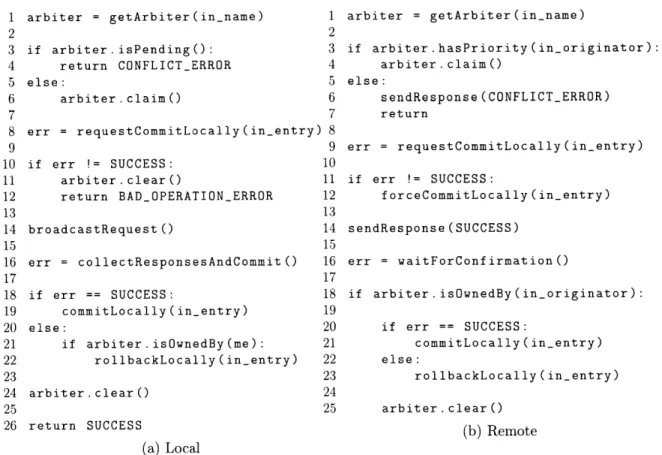 Figure  4-2:  Use  of  arbiters  to  protect  modifications  to  an  entry  in  the  data  store.