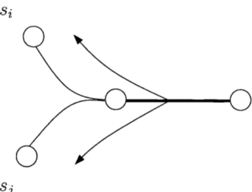 Figure  2-1:  Direction  of  information  flow  Figure  2-2:  Direction  of  flow  for  the steps for  the  steps  1.a,  1.c  and 2.b,  from sources  1.b  and 2.a,  from links to the sources  using