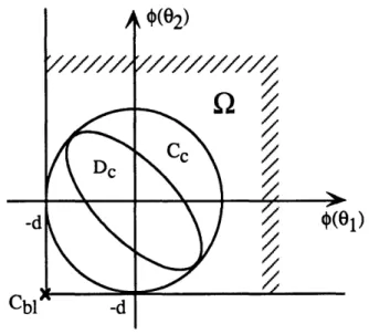 Figure 2.7:  Construction  of Dc =  {x I V()= c